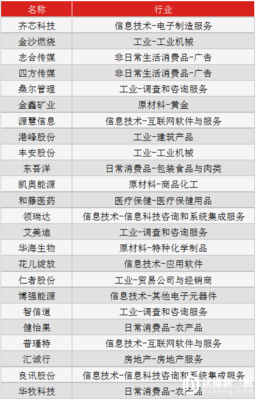 读懂新三板投资者早报(1月24日)